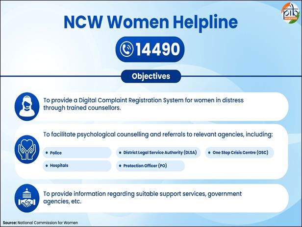 NCW Women Helpline 14490 —India's Dedicated Support Line for Women